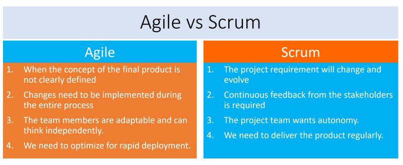 safe agile methodology vs scrum